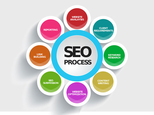 Website Marketing Foundation